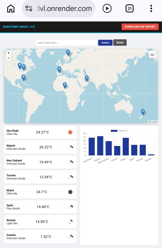 the Data Analytics Secrets: Essential blueprint for massive income babatunde Abass weather forecast app. showing A forecast for different cities and Continents with Data Table and Graphic representation for Visual View.