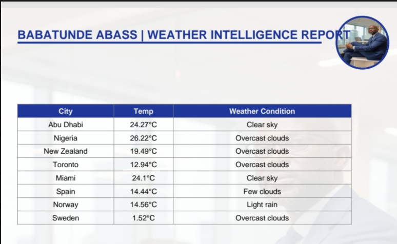 babatunde abass weather report