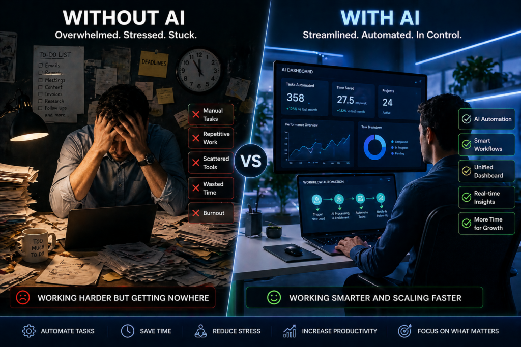 split screen comparison AI vs manual work showing overwhelmed entrepreneur with paperwork on left and AI-powered workflow with dashboards and automation on right, productivity transformation concept