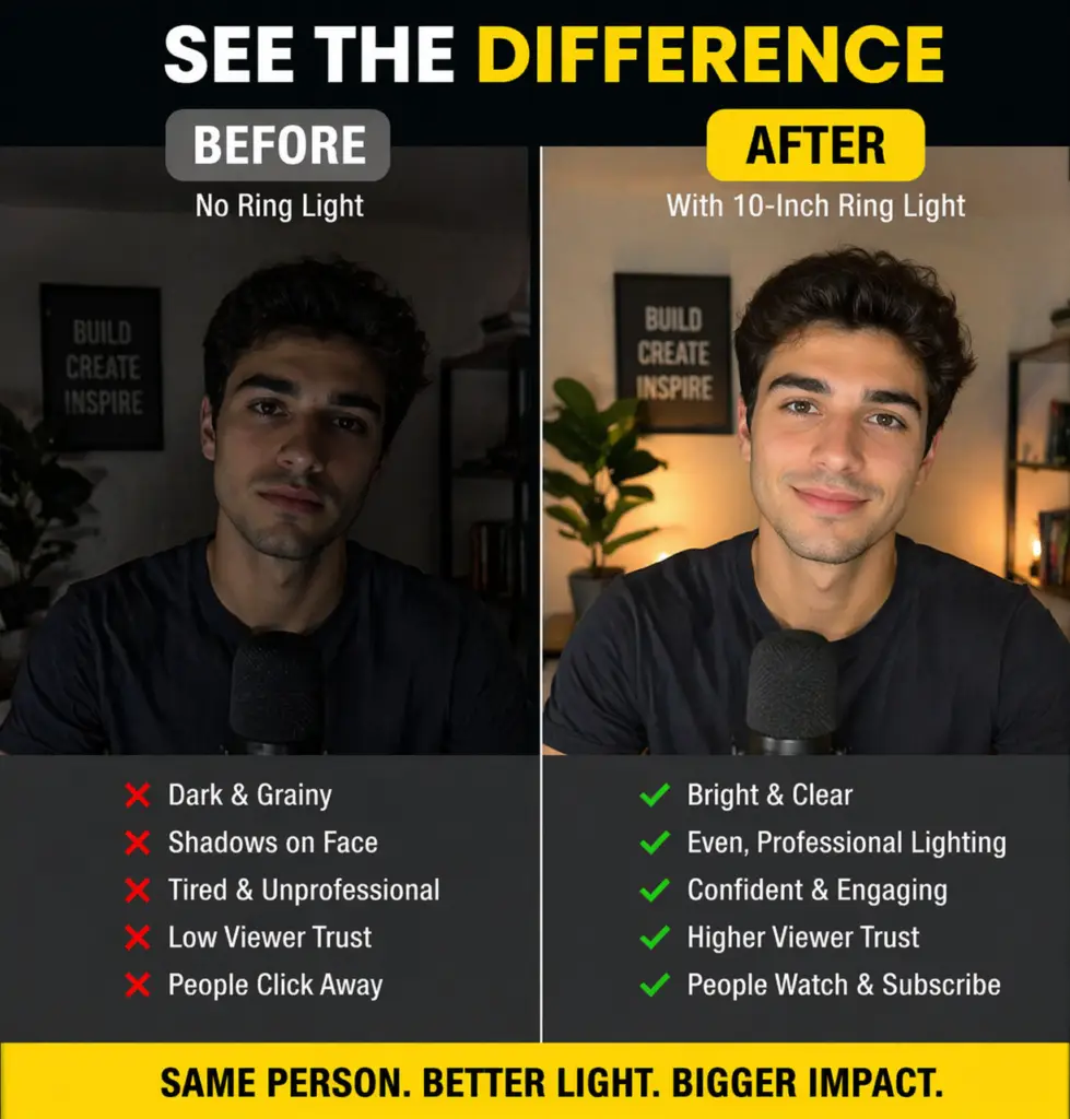 Profitable AI Side Hustle Ideas in 2026 Infographic showing before and After Comparison of Vlogging with  and without a10-inch ring light.